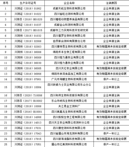 云南和四川有哪些知名的饲料生产企业？
