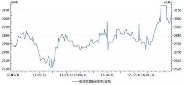 秦皇岛豆粕价格近期波动大吗？如何判断豆粕价格走势？