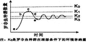 采购渠道直接影响用药成本