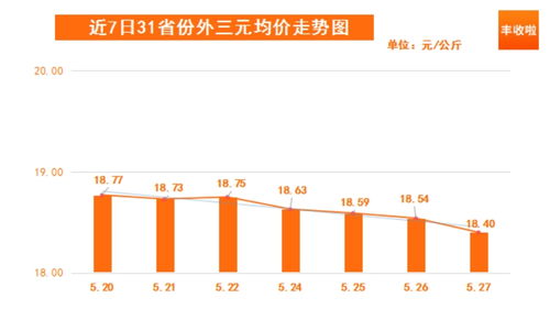 山西猪价连跌三月，如何通过智能调控饲料成本降低18%来有效止损？
