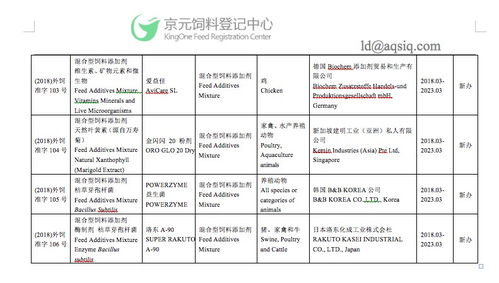 如何查询办理《进口饲料和饲料添加剂产品登记证》的具体流程和所需材料？