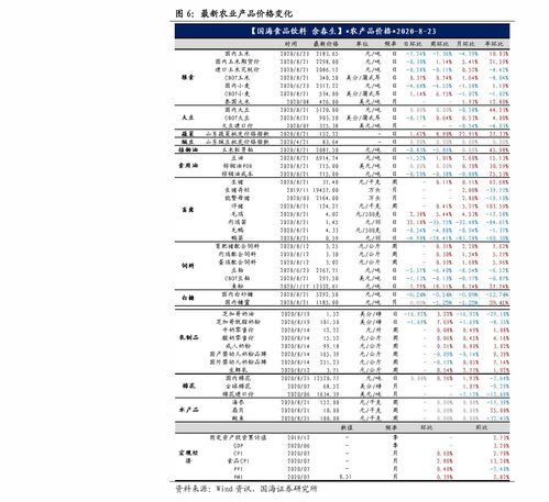 苗木价格查询表大起底