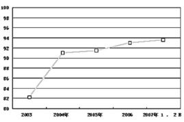 贵州蔬菜农药残留新标准揭秘