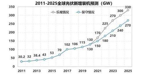 第二章 2024-2025年雪松精油行业技术发展现状及趋势预测