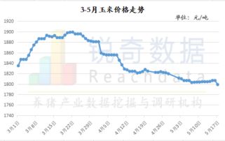 近三年饲料原料价格波动，如何影响猪价走势对比？