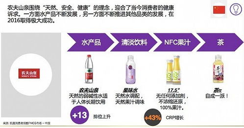 国内饲料前十名品牌中，哪个品牌在价值上更受消费者青睐？