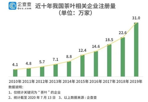 茶叶代理投资指南：茶油经销商资金与入门要求速览