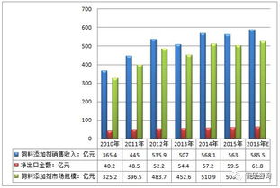 2023年中国饲料行业前十强排名中，六和饲料的排名是多少？