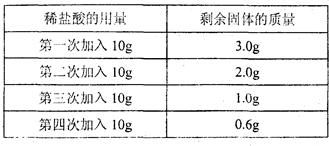 农药的pH值大揭秘