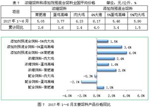 牧鹤饲料董事长提到的十大反刍饲料销量排名中，哪种饲料销量位居榜首呢？