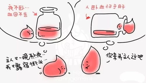 使用药物：多效唑