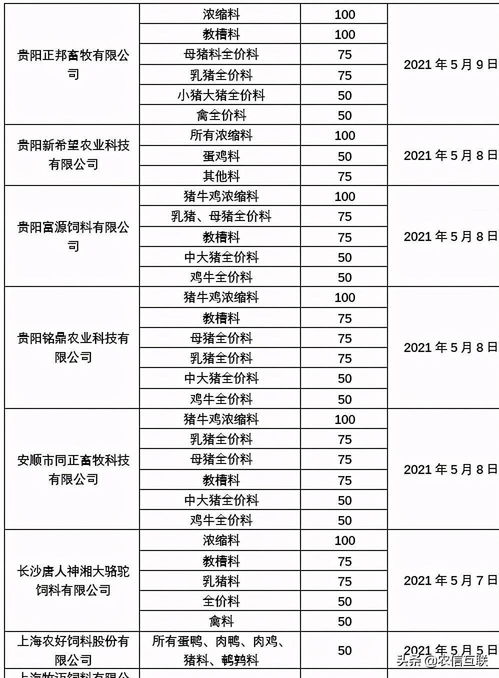 猪粮饲料价格波动与影响因素有何关联，如何预测猪饲料价格变化趋势？