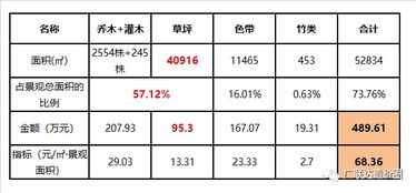 地区经济条件各不同