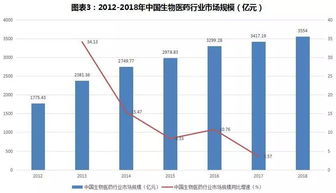 污水处理杀菌剂市场前景探讨