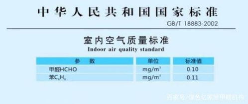 甲醛超标，严重吗？对人体健康会有哪些危害？