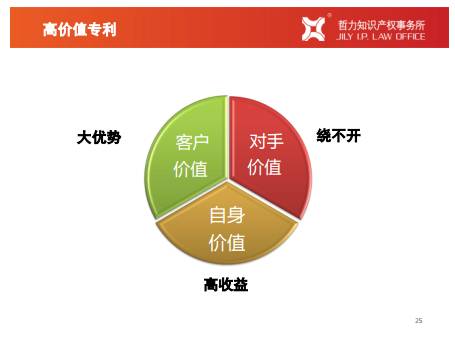 专利与项目：荣兴苗木的创新成果
