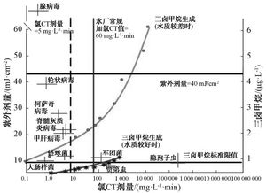 饮水加药剂量如何精准计算又节省成本？