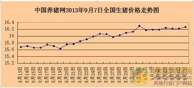 全国今日猪价是多少？最近猪肉价格有上涨吗？