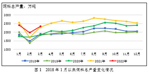 广东饲料行业协会猪饲料销售排行榜中，哪个品牌在2023年1月的销量排名第一？