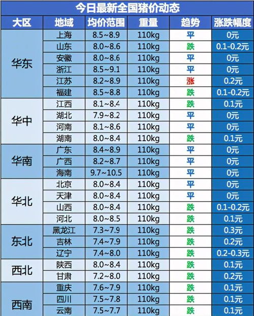 2024年香猪肉价格预测：香猪肉每公斤多少钱？