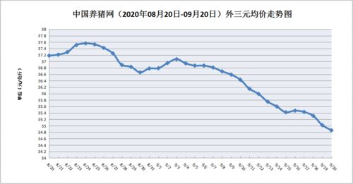 成都今日内三元生猪价格是多少？