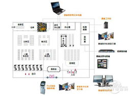 科学规划，精细管理