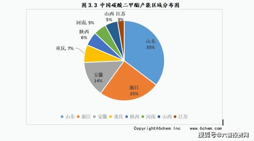 农药市场细分原则