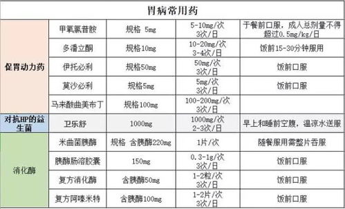 呋喃唑酮耐信四环素四联疗法Neng否根治幽门螺杆菌？黄金配方揭秘！
