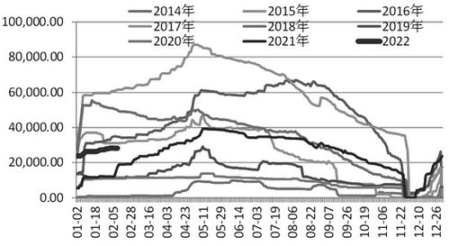 乌克兰甜菜糖产量预计因多种因素大幅减少