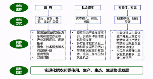 禁用农药对周边农业生产的影响