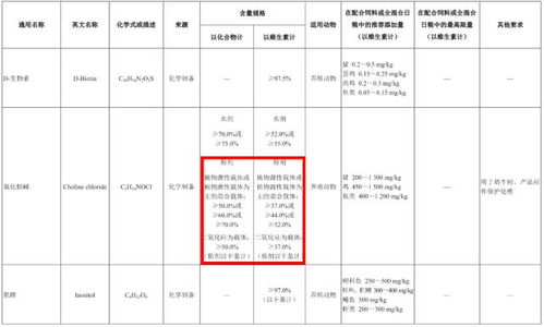四川省《饲料和饲料添加剂管理条例》实施办法中，饲料添加剂管理办法的具体规定有哪些？