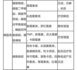 兽药配伍讲究，PH值需精准调控