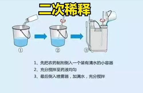 农药二次稀释法：揭秘它的神奇之处