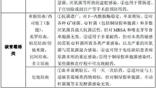 新药：创新的守护者