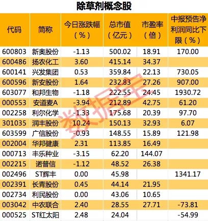 哪些上市公司生产草甘膦？请提供草甘膦概念股一览表。