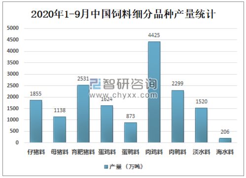 中国兔饲料企业排名中，预混料十大名牌排行都有哪些知名品牌？