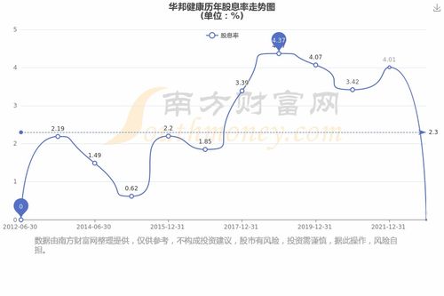 华邦健康，到底是啥子公司？