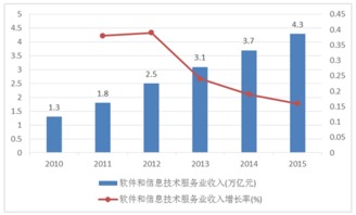 维护成本低廉化趋势