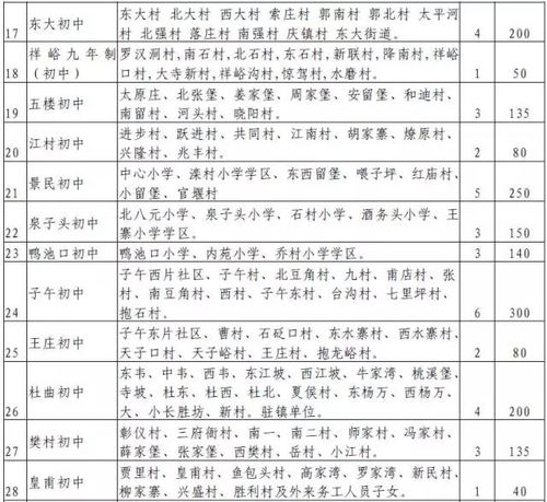 建议采取“333种植法”