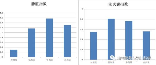 磷脂油饲料添加量比例是多少？对动物有哪些具体效益？