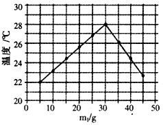 甲维盐，这个神奇的东西！