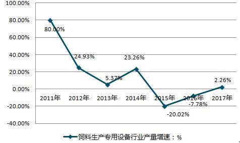 2025年饲料行业深度变革，产业升级与可持续发展路径解析，有哪些关键因素和挑战？