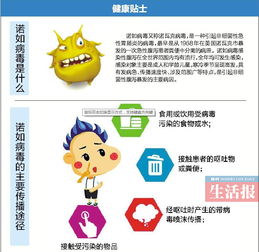 美国青蛙肠胃炎是常见疾病，由病毒引起