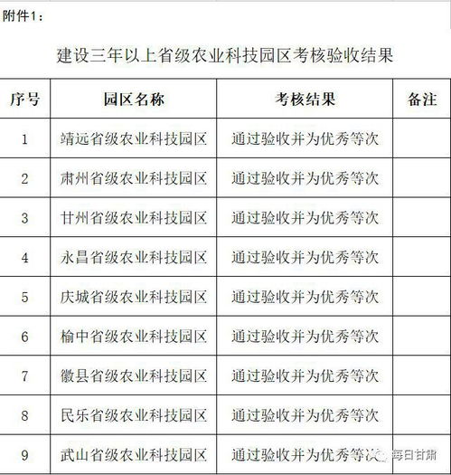 甘肃酒泉的实测数据