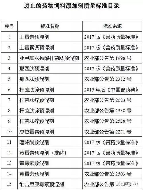 饲料添加剂标签说明书管理办法中，饲料标签法规对添加剂名称标注有何具体要求？
