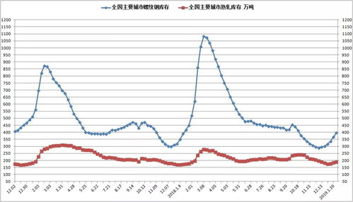 影响因素：天气与树木