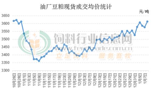 截至9月20日，美国大豆收割率显著提升