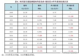 猪用配合饲料价格近期有上涨吗？不同品牌和规格的价格差异大吗？
