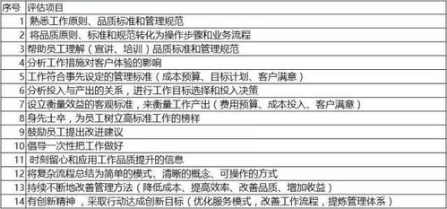 中药有害物质检查项目