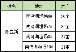 在鱼类饲料中应多补充哪些营养成分？设计选用配合饲料时应如何综合考虑营养平衡、消化吸收、生长速度和经济效益等问题？